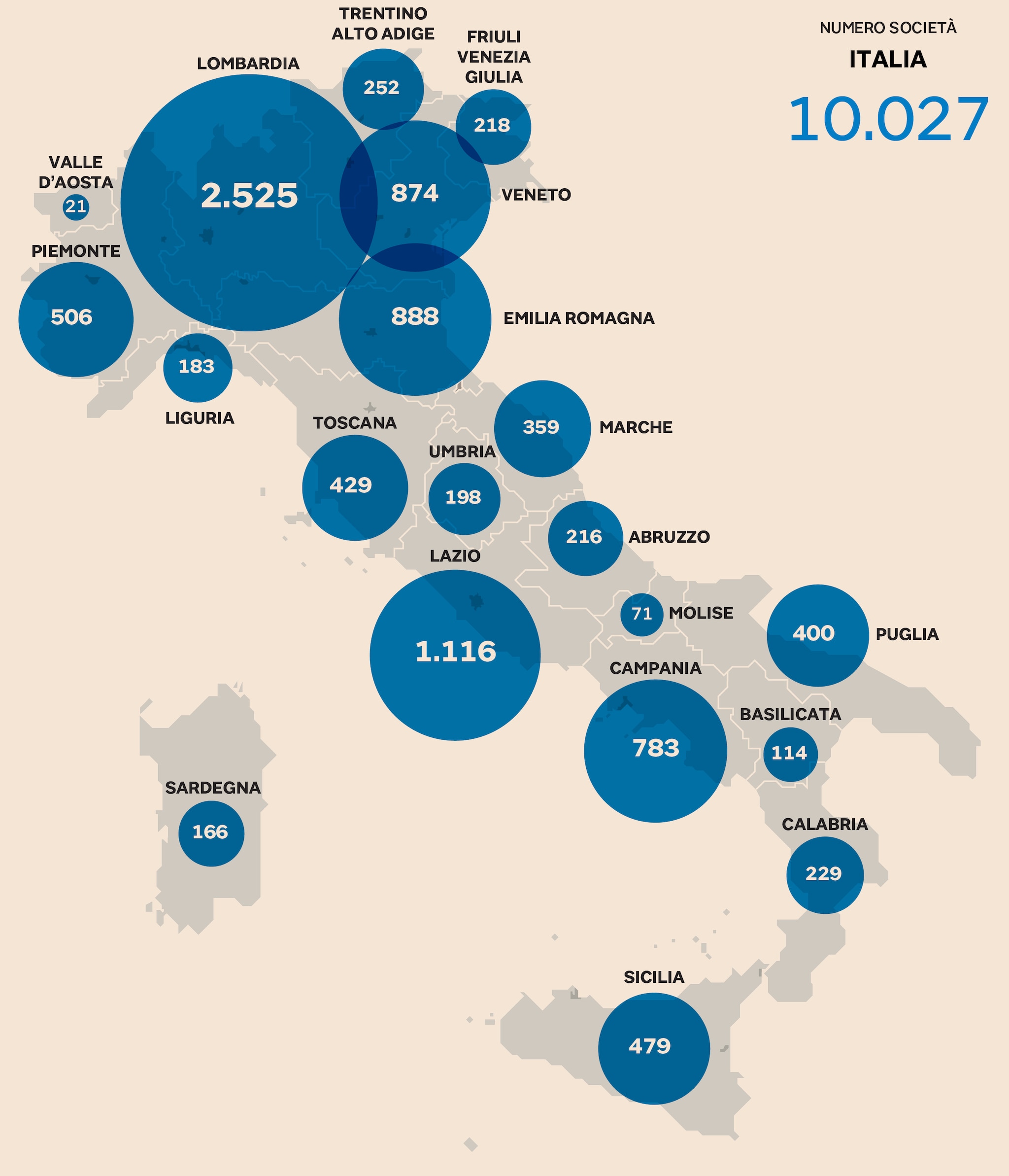 Le startup in Italia raggiungono quota 10mila «Ora i capitali per